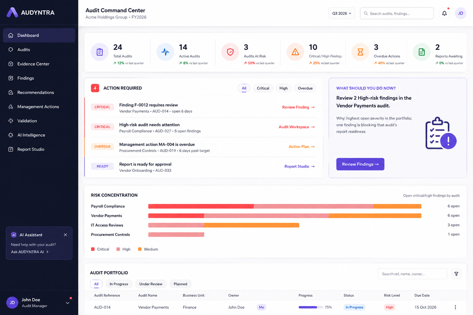 AUDYNTRA internal audit dashboard showing audit management, findings, risk indicators, and workflow status